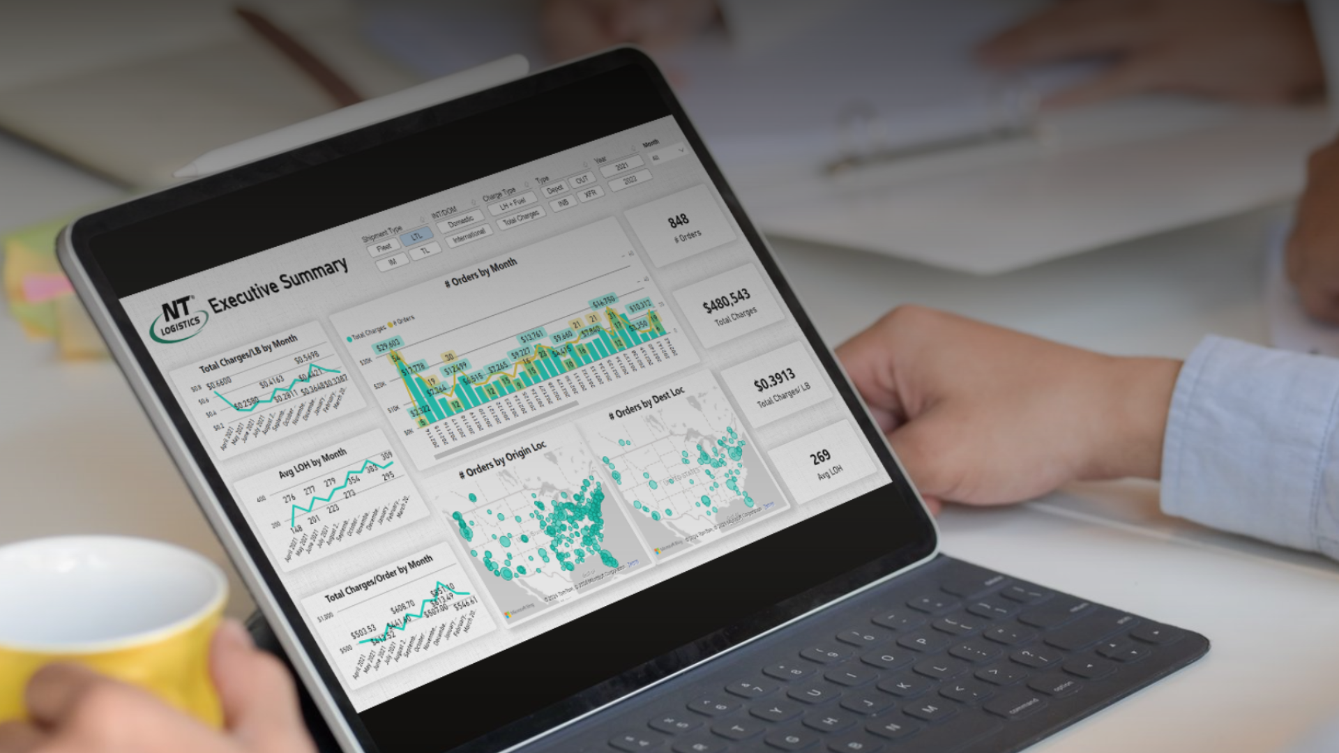 Visualization of NTelligence software interface displaying cost-to-serve data and predictive analytics.